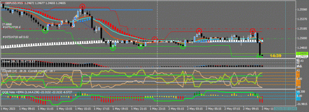 Click to Enlarge

Name: GBPUSD(M15)_2023.05.02_171522.gif
Size: 76 KB