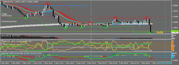 Click to Enlarge

Name: GBPUSD(M15)_2023.05.02_171522.gif
Size: 76 KB