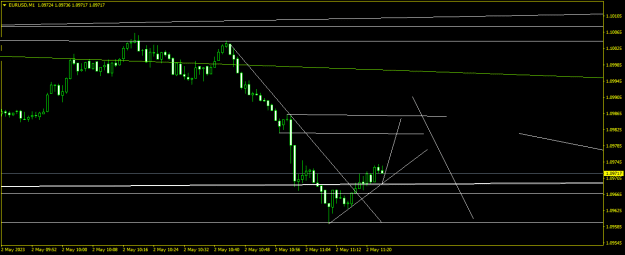Click to Enlarge

Name: EURUSDM1.png
Size: 11 KB