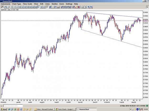 Click to Enlarge

Name: AUDUSD-D.JPG
Size: 105 KB