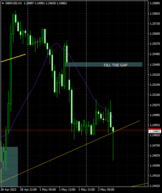 Click to Enlarge

Name: gbpusd-h1-oanda-division4-fill-the-gap-pt2.png
Size: 10 KB