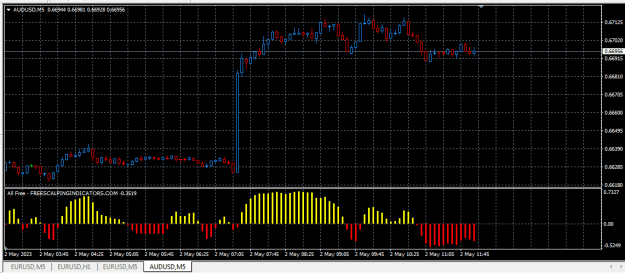Click to Enlarge

Name: FREESCALPING INDICATOR WITH ALERT.PNG
Size: 11 KB