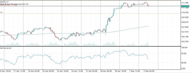Click to Enlarge

Name: Screenshot_20230502-101725_MetaTrader 5.jpg
Size: 582 KB