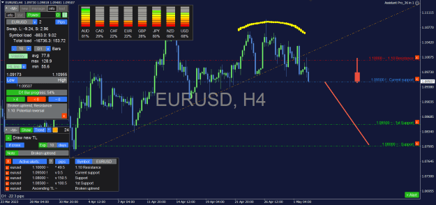 Click to Enlarge

Name: EURUSD_4H.png
Size: 43 KB
