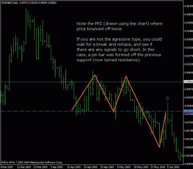 Click to Enlarge

Name: break&pullback.gif
Size: 14 KB