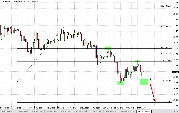 Click to Enlarge

Name: gbpjpy230310.png
Size: 21 KB