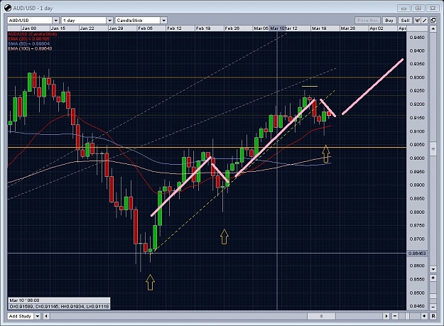 Click to Enlarge

Name: Stair Stepping AUDUSD.JPG
Size: 264 KB