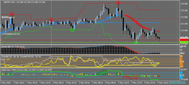 Click to Enlarge

Name: GBPJPY(M15)_2023.05.02_223452.gif
Size: 70 KB