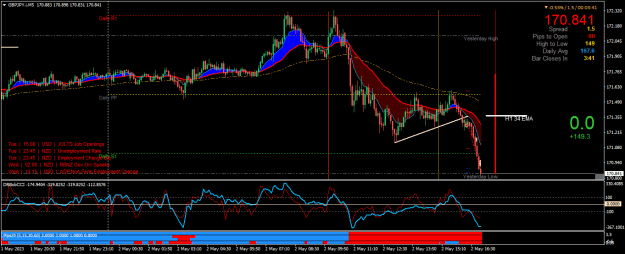 Click to Enlarge

Name: GBPJPY.iM5.png
Size: 28 KB