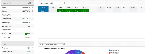 Click to Enlarge

Name: Monthly return.png
Size: 18 KB