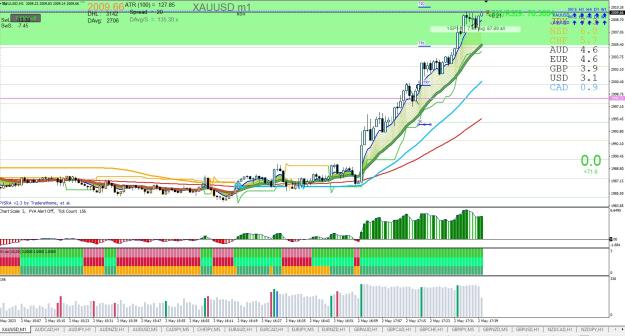 Click to Enlarge

Name: XAUUSD M1 05.02.jpg
Size: 336 KB