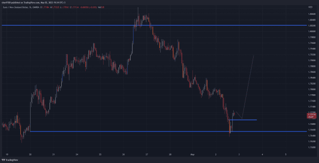 Click to Enlarge

Name: EURNZD_2023-05-02_18-34-55_3516f.png
Size: 33 KB