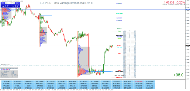 Click to Enlarge

Name: EURAUD+M15.png
Size: 59 KB