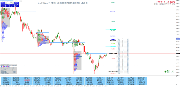 Click to Enlarge

Name: EURNZD+M15.png
Size: 58 KB