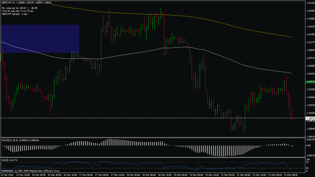 Click to Enlarge

Name: gbpchf.gif
Size: 24 KB