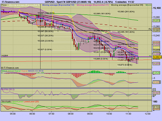 Click to Enlarge

Name: Spot FX GBP_USD (23-MAR-10).png
Size: 28 KB