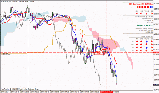 Click to Enlarge

Name: eurusd.gif
Size: 34 KB