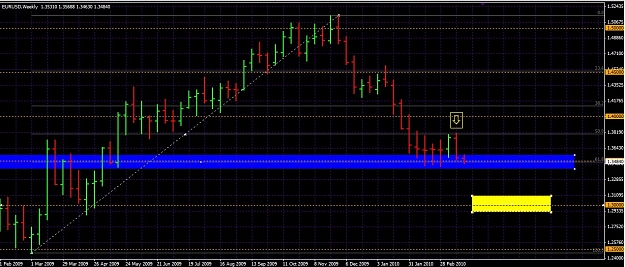 Click to Enlarge

Name: EURUSD WEEKLY.jpg
Size: 291 KB