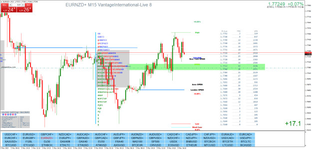 Click to Enlarge

Name: EURNZD+M15.png
Size: 51 KB