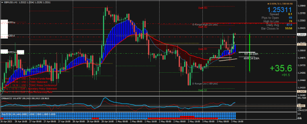 Click to Enlarge

Name: GBPUSD.iH1.png
Size: 28 KB