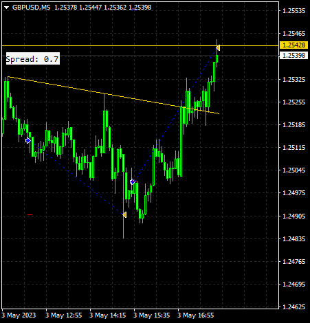 Click to Enlarge

Name: gbpusd-m5-traders-global-group-mondays-gap-is-filled.png
Size: 7 KB