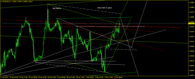 Click to Enlarge

Name: EURUSDH1.png
Size: 19 KB