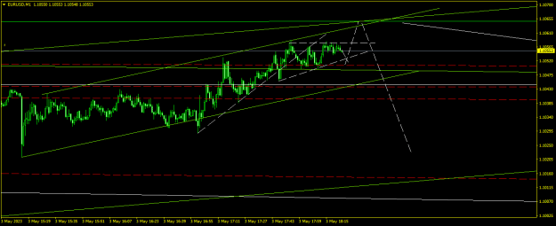 Click to Enlarge

Name: EURUSDM1.png
Size: 13 KB
