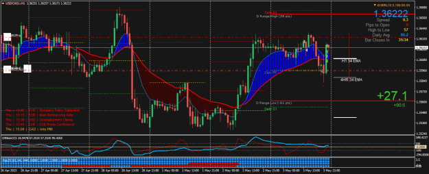 Click to Enlarge

Name: USDCAD.iH1.png
Size: 28 KB
