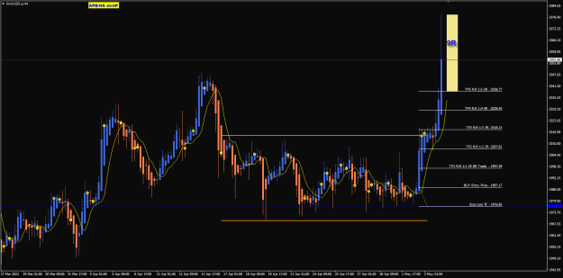 Click to Enlarge

Name: XAU May03 FOMC 9R 4-5-2023 7-06-16 am.png
Size: 24 KB