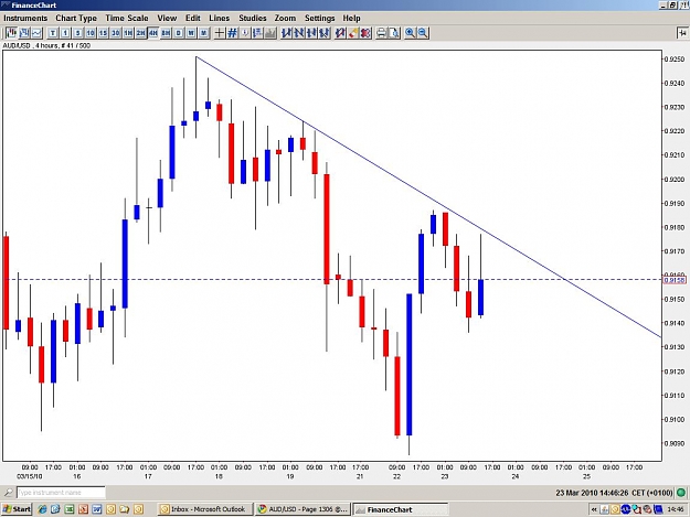 Click to Enlarge

Name: AUDUSD-4H.JPG
Size: 97 KB