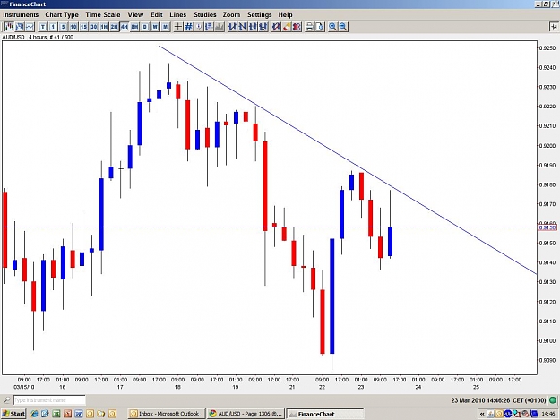 Click to Enlarge

Name: AUDUSD-4H.JPG
Size: 97 KB