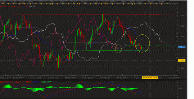 Click to Enlarge

Name: EURJPY H4 Breakout.gif
Size: 37 KB