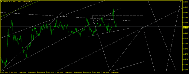 Click to Enlarge

Name: EURUSDM1.png
Size: 16 KB