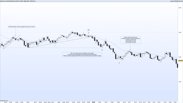 Click to Enlarge

Name: XAUUSD-240tick-2023.05.04-2.png
Size: 59 KB