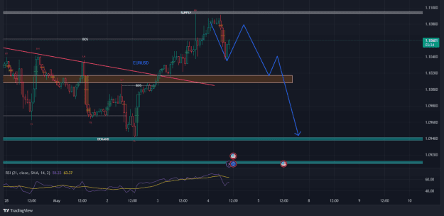 Click to Enlarge

Name: EURUSD_2023-05-04_10-56-58.png
Size: 63 KB