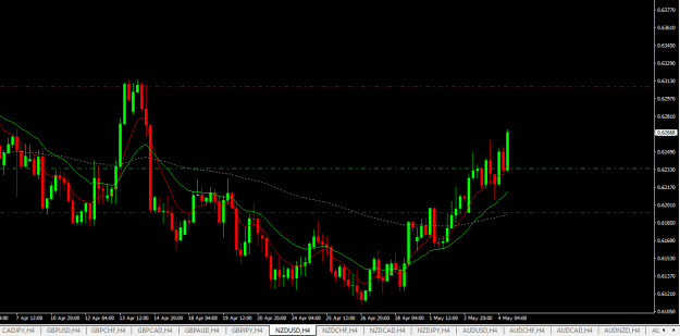 Click to Enlarge

Name: nzdusd h4.png
Size: 15 KB