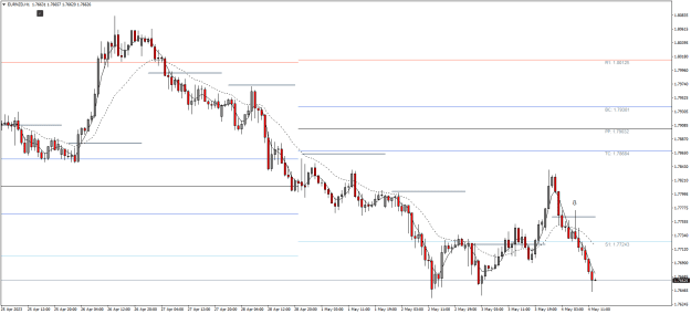 Click to Enlarge

Name: EURNZDH1.png
Size: 20 KB