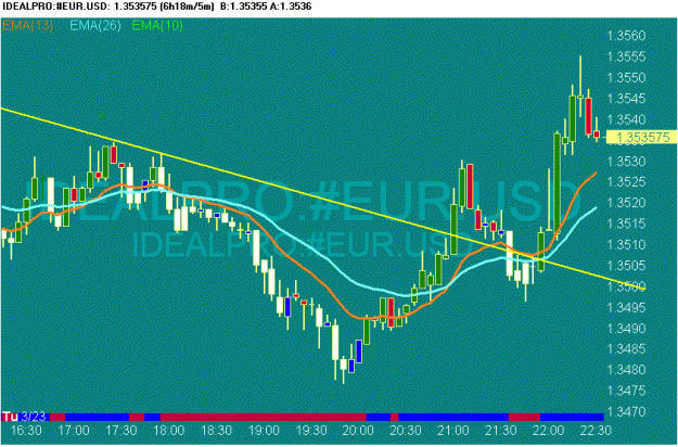 Click to Enlarge

Name: scr20100323 eurusd.gif
Size: 20 KB
