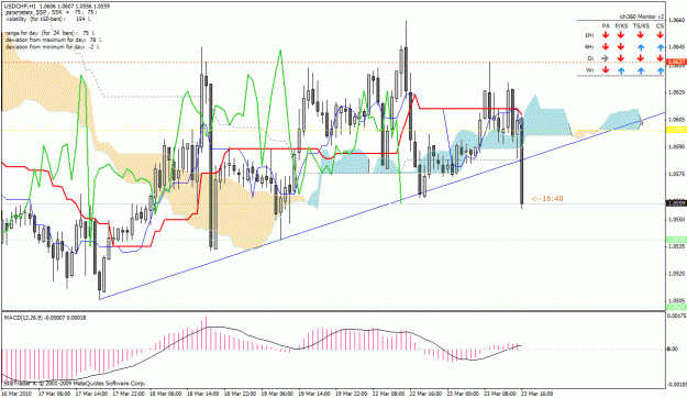 Click to Enlarge

Name: usdchf.gif
Size: 39 KB