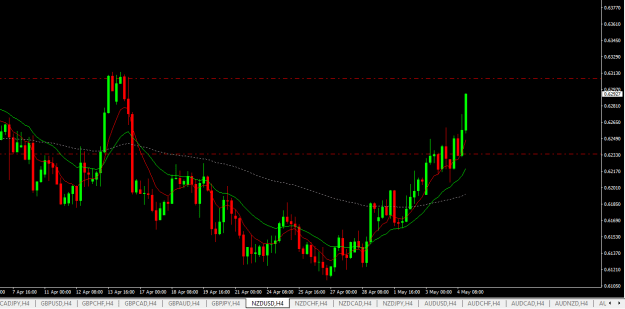 Click to Enlarge

Name: nzdusd h4.png
Size: 16 KB