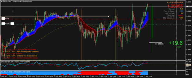 Click to Enlarge

Name: GBPUSD.iM5.png
Size: 30 KB