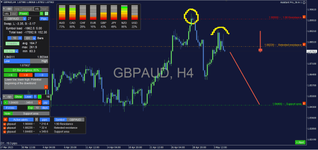 Click to Enlarge

Name: GBPAUD_4H.png
Size: 41 KB