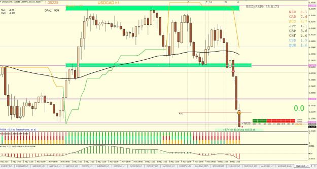 Click to Enlarge

Name: USDCAD H1 05.04.jpg
Size: 279 KB