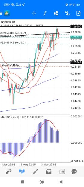 Click to Enlarge

Name: Screenshot_2023-05-04-21-12-14-059_net.metaquotes.metatrader4.jpg
Size: 739 KB