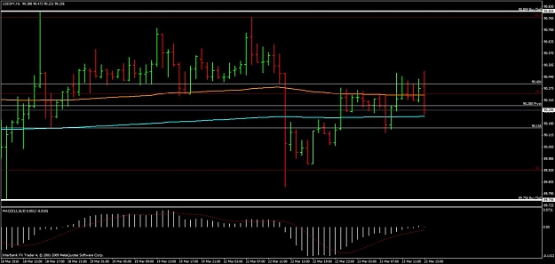 Click to Enlarge

Name: usdjpyfibstriketrade03232010.jpg
Size: 102 KB