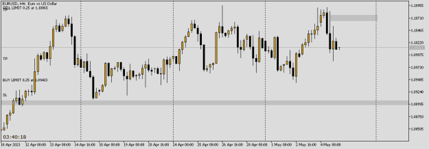 Click to Enlarge

Name: EURUSDH4.png
Size: 6 KB