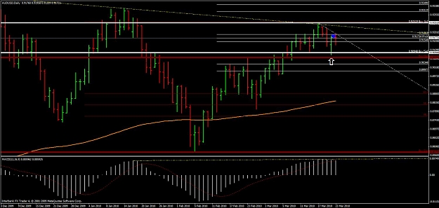 Click to Enlarge

Name: audusdfibstriketrade03232010.jpg
Size: 117 KB