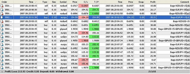 Click to Enlarge

Name: bago v 3 results today.jpg
Size: 73 KB