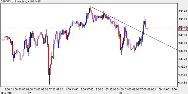 Click to Enlarge

Name: gbpjpy.JPG
Size: 41 KB