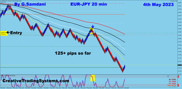 Click to Enlarge

Name: 14 EJ 20 min 05-04-23 Trade..png
Size: 40 KB